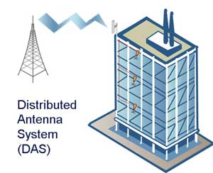 RNS - test and verification iPA 115dBm